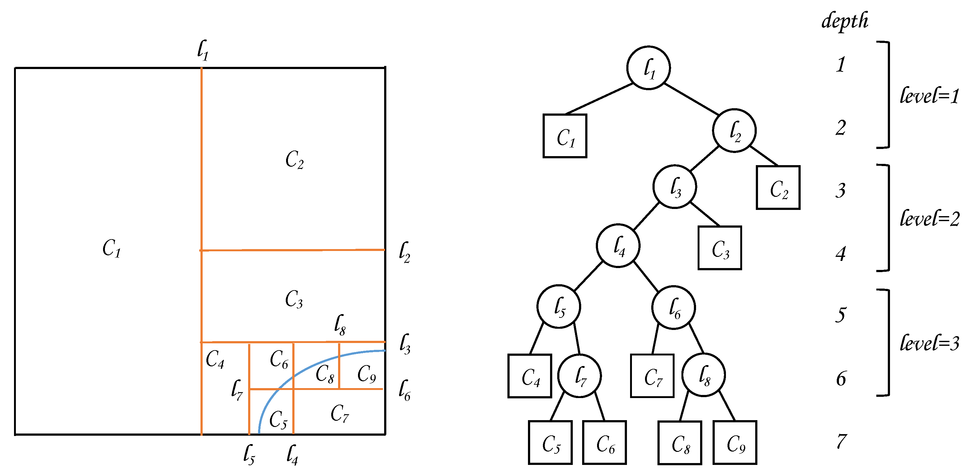 Algorithms 15 00245 g003