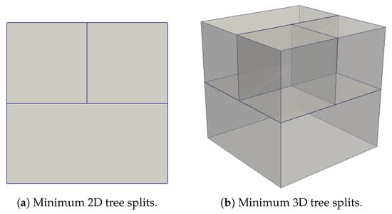 Algorithms 15 00245 g004 550