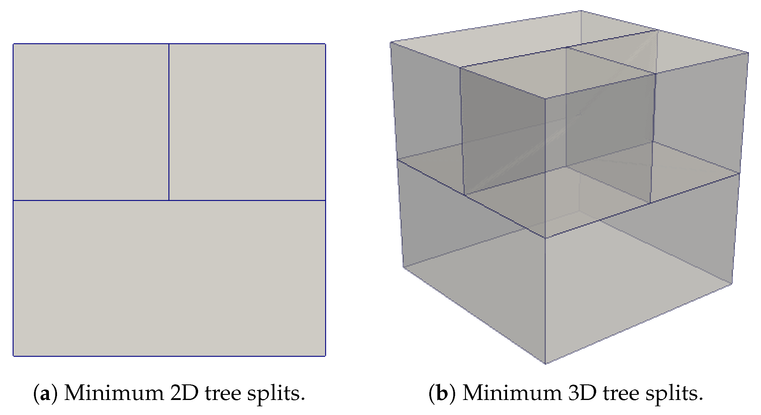 Algorithms 15 00245 g004
