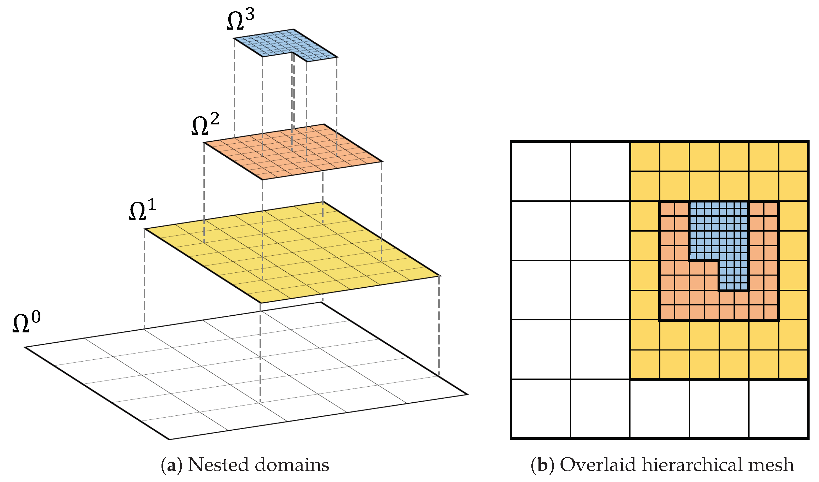 Algorithms 15 00245 g007