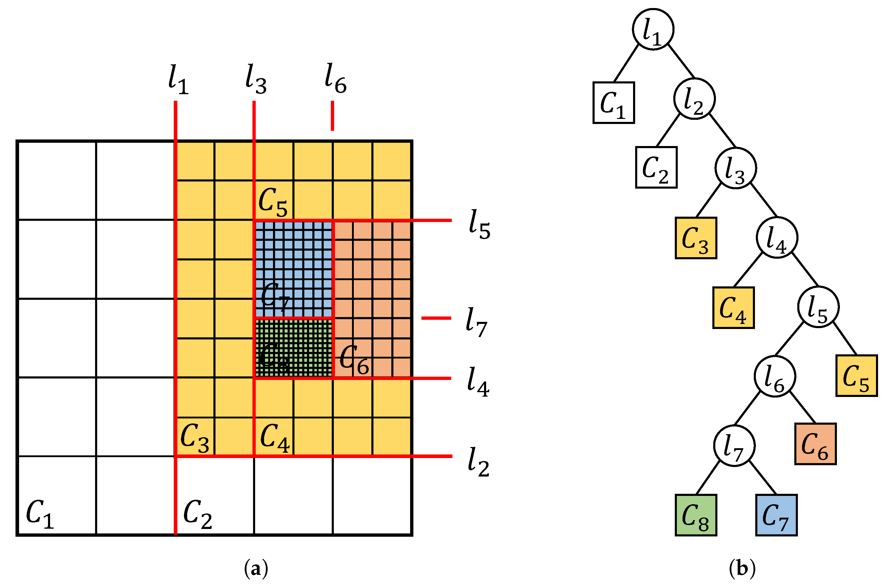 Algorithms 15 00245 g009