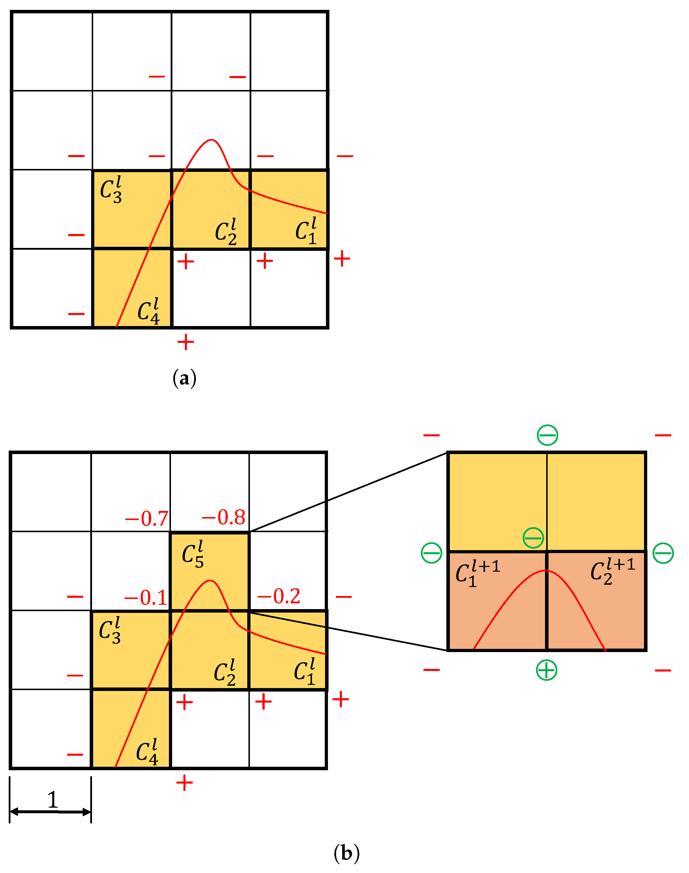 Algorithms 15 00245 g015
