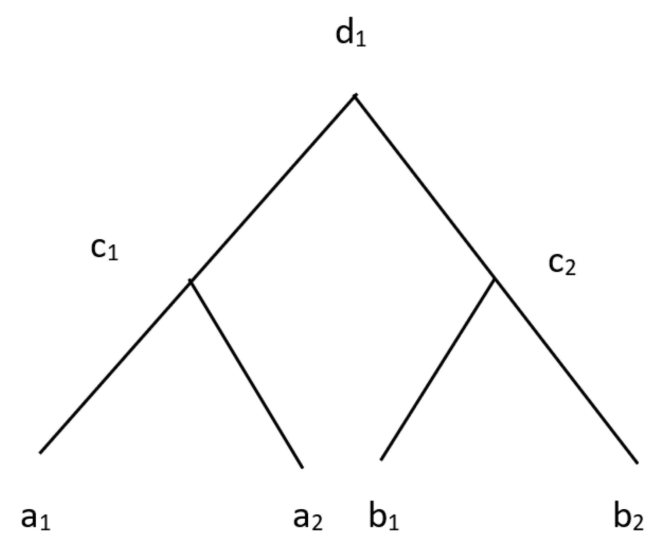Algorithms 15 00249 g001