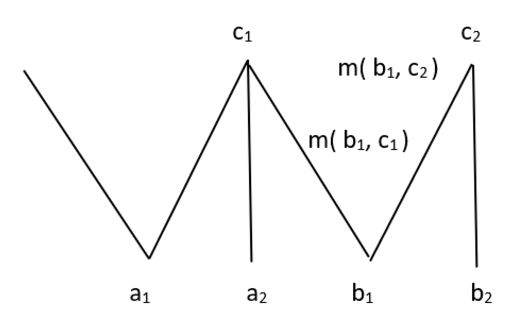 Algorithms 15 00249 g002