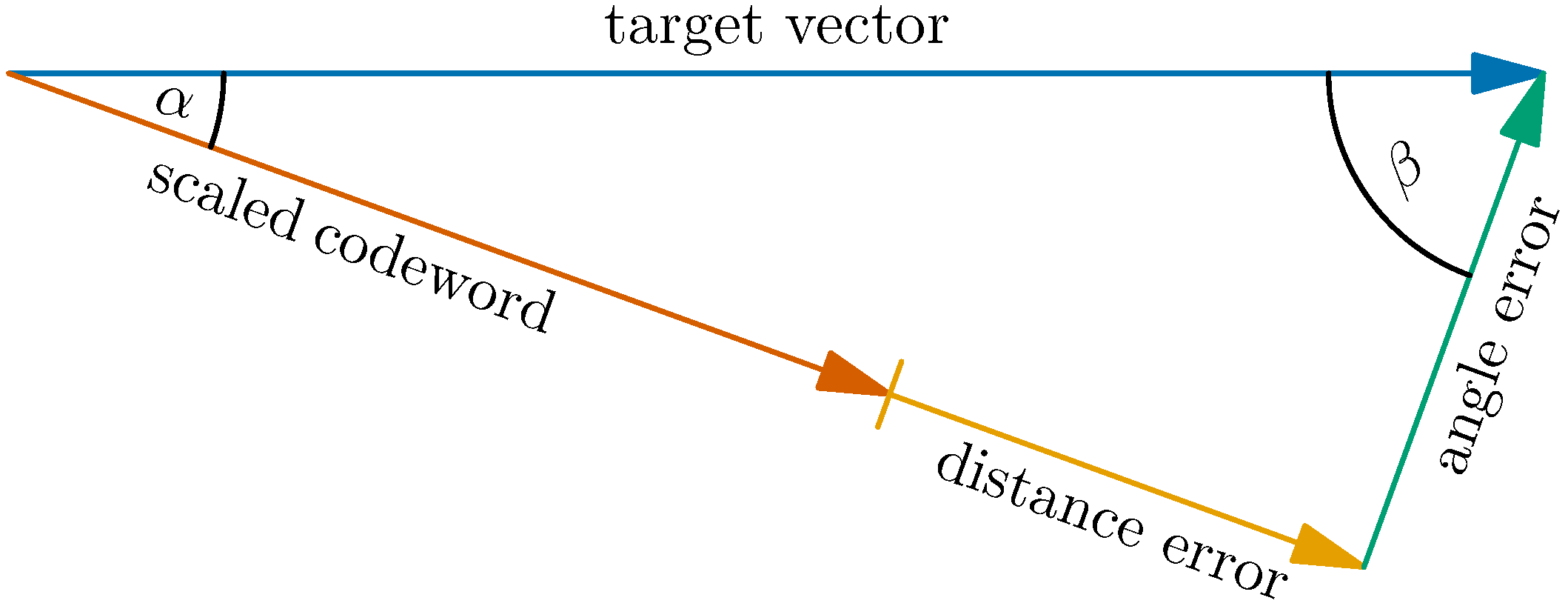 Algorithms 15 00253 g001