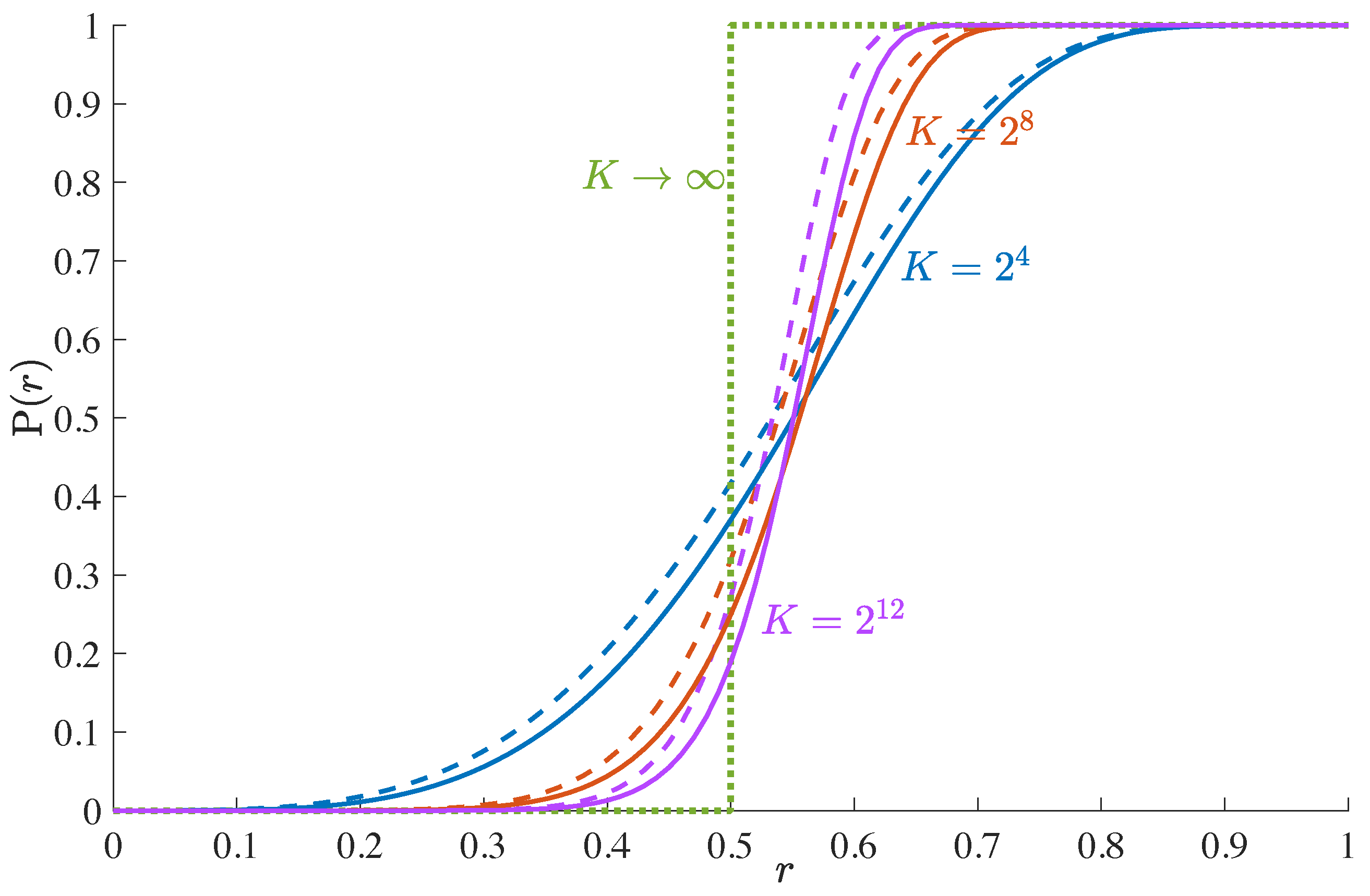 Algorithms 15 00253 g002