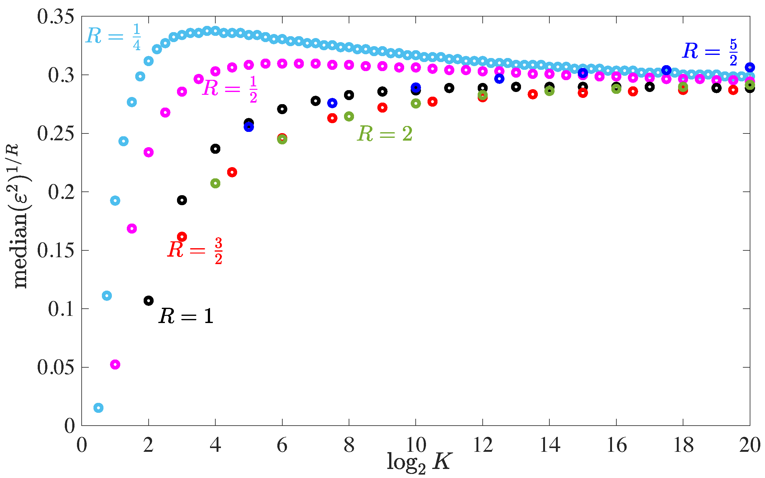 Algorithms 15 00253 g003