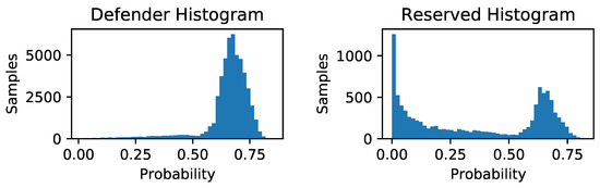 Algorithms 15 00254 g0a1 550