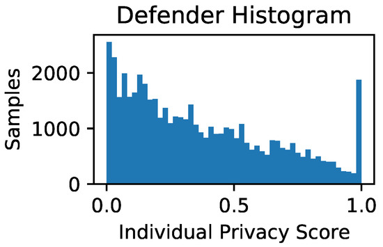 Algorithms 15 00254 g0a2 550