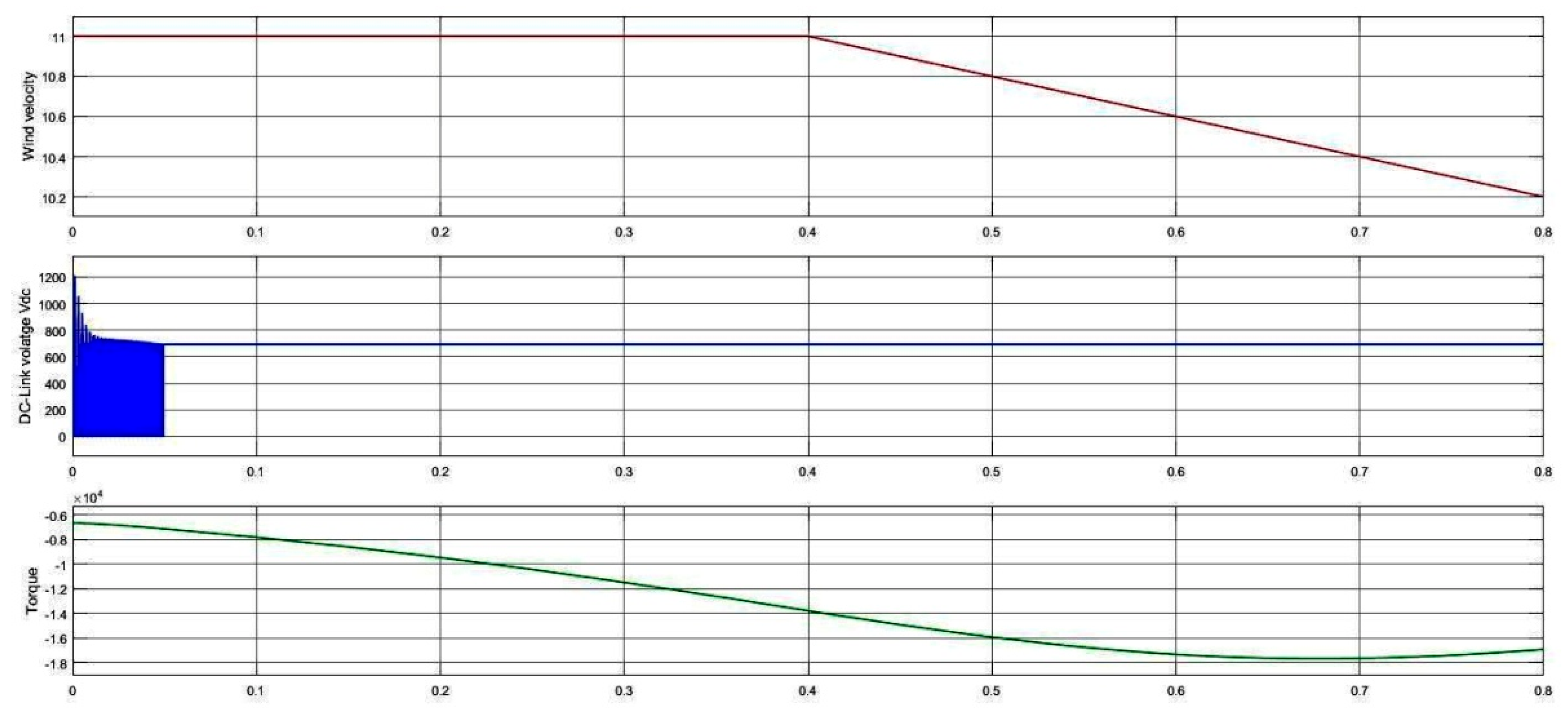 Algorithms 15 00256 g020
