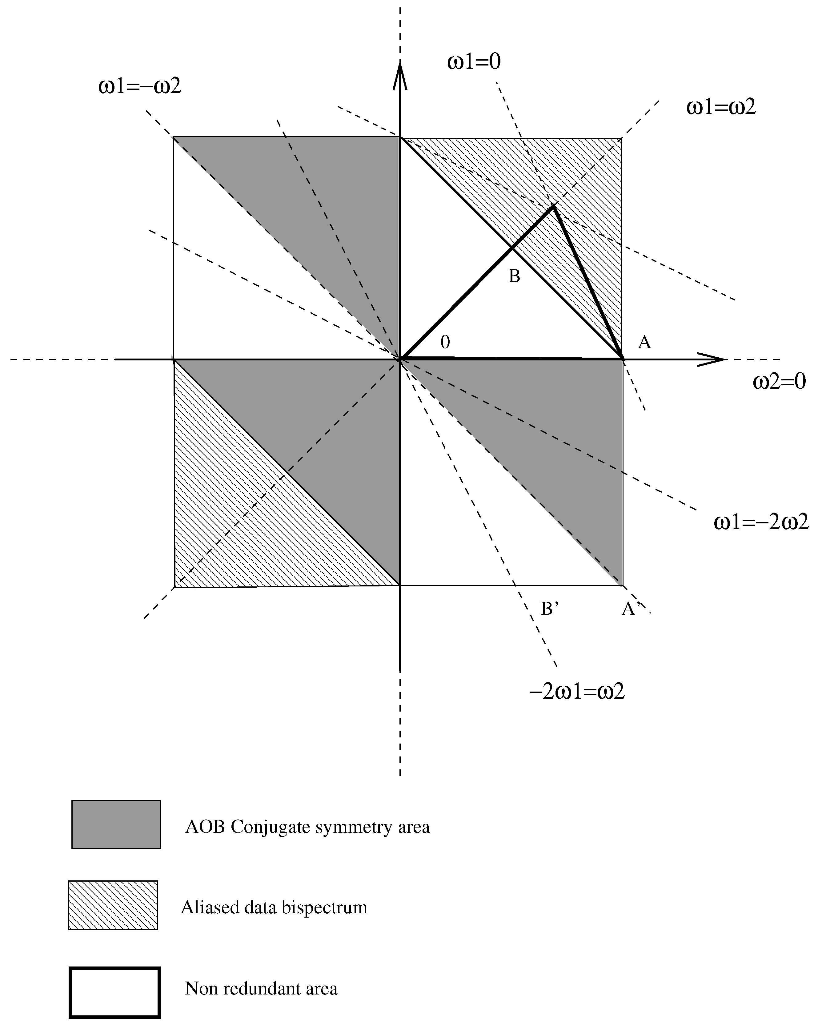 Algorithms 15 00260 g001 Algorithms 15 00260 g001