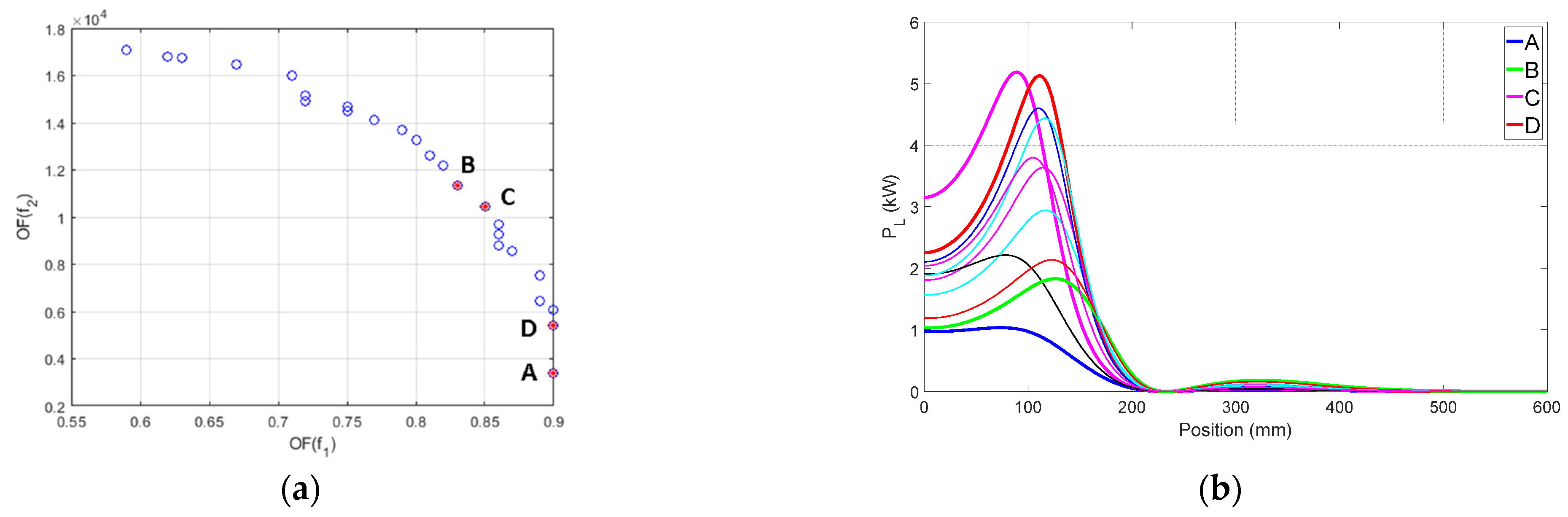 Algorithms 15 00261 g005 Algorithms 15 00261 g005