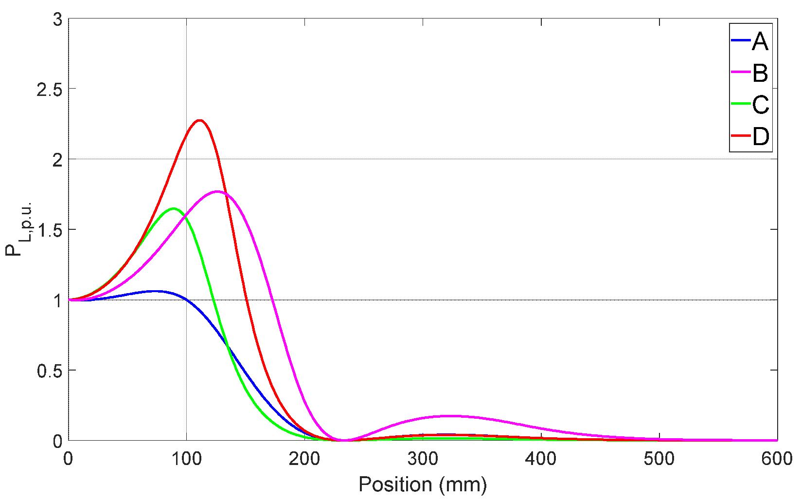 Algorithms 15 00261 g006 Algorithms 15 00261 g006