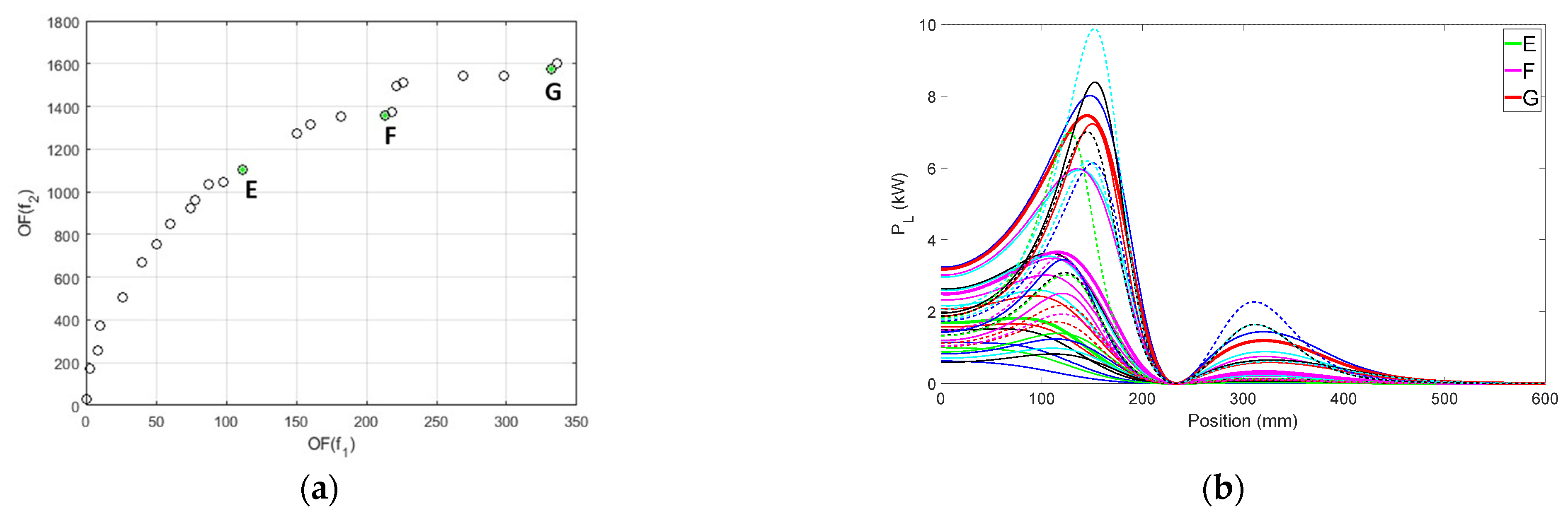 Algorithms 15 00261 g008 Algorithms 15 00261 g008