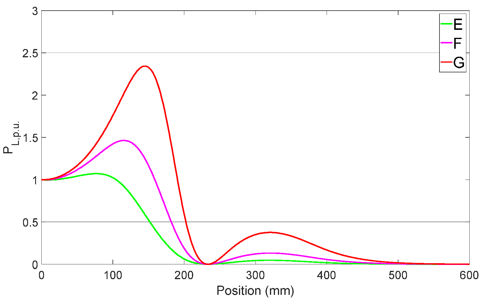 Algorithms 15 00261 g009 Algorithms 15 00261 g009