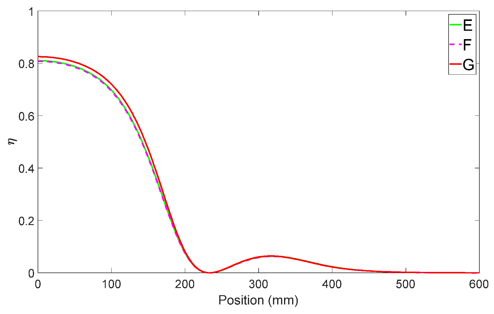 Algorithms 15 00261 g010 Algorithms 15 00261 g010