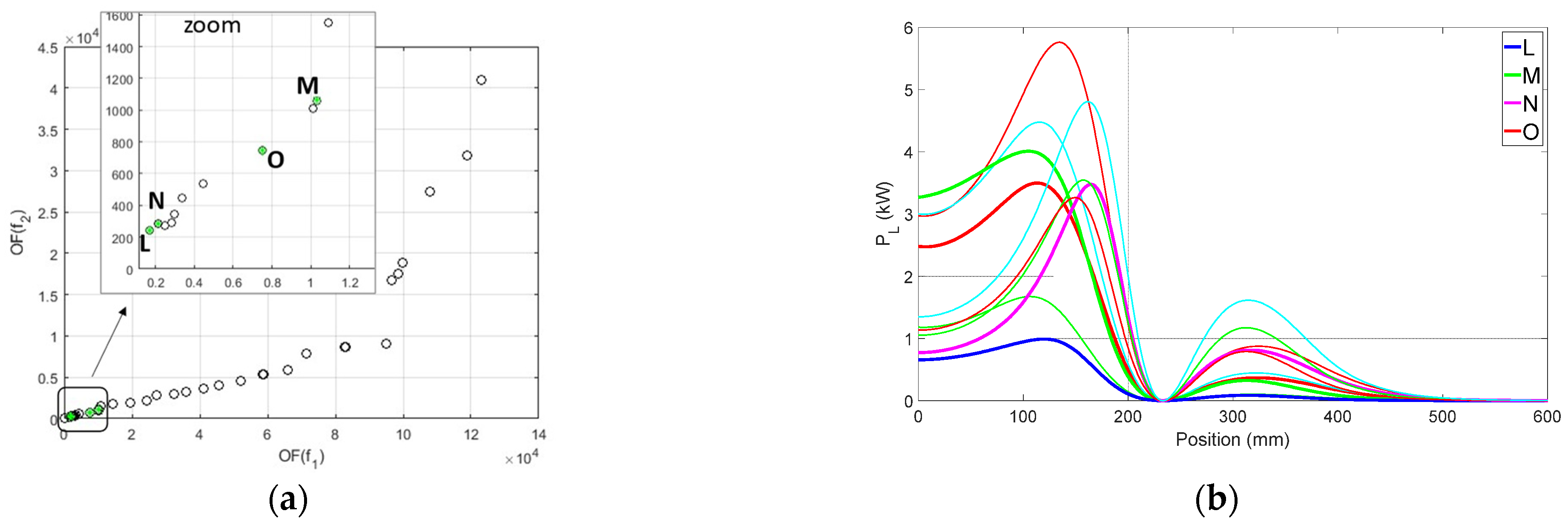 Algorithms 15 00261 g014 Algorithms 15 00261 g014