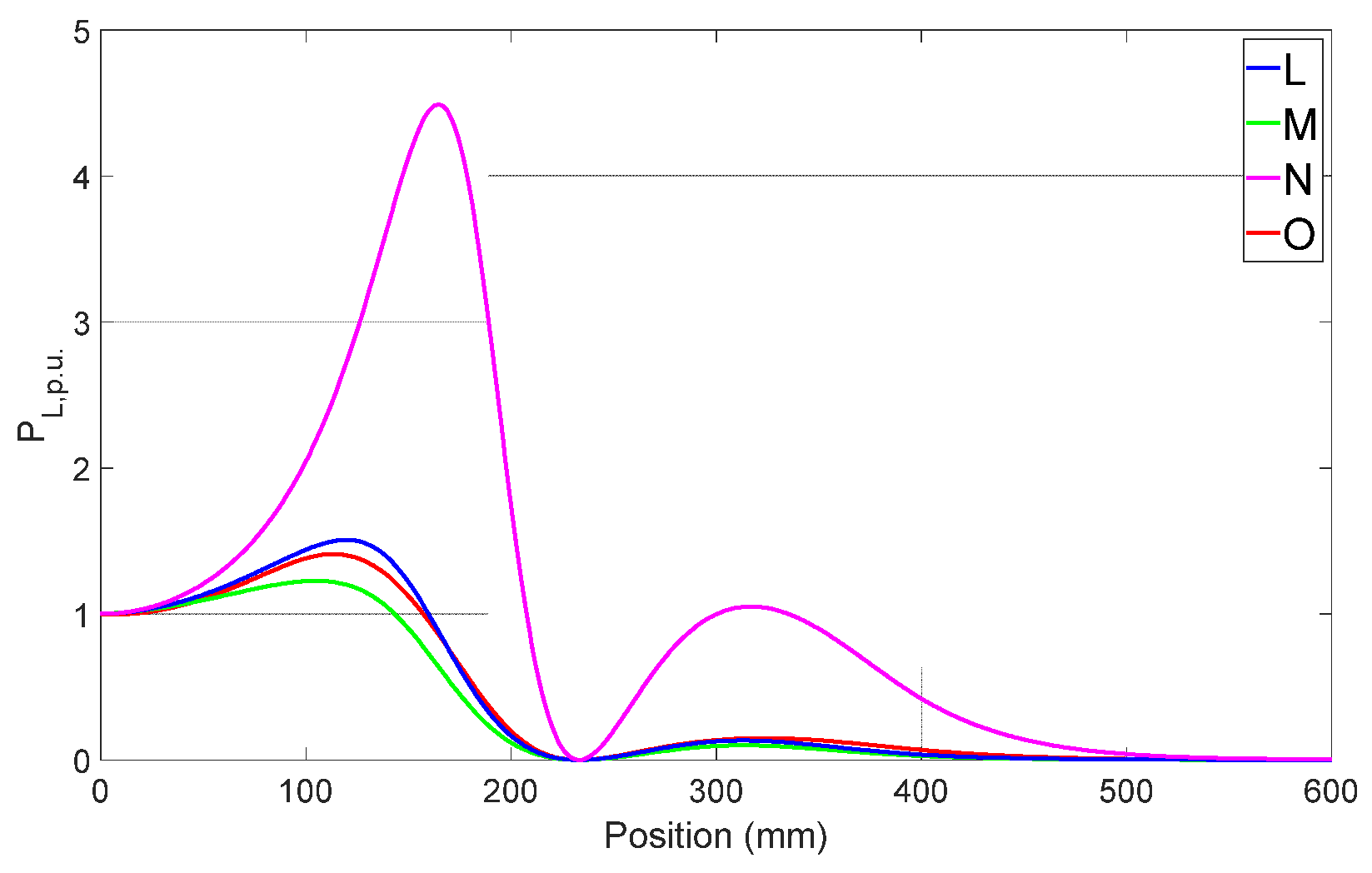 Algorithms 15 00261 g015 Algorithms 15 00261 g015