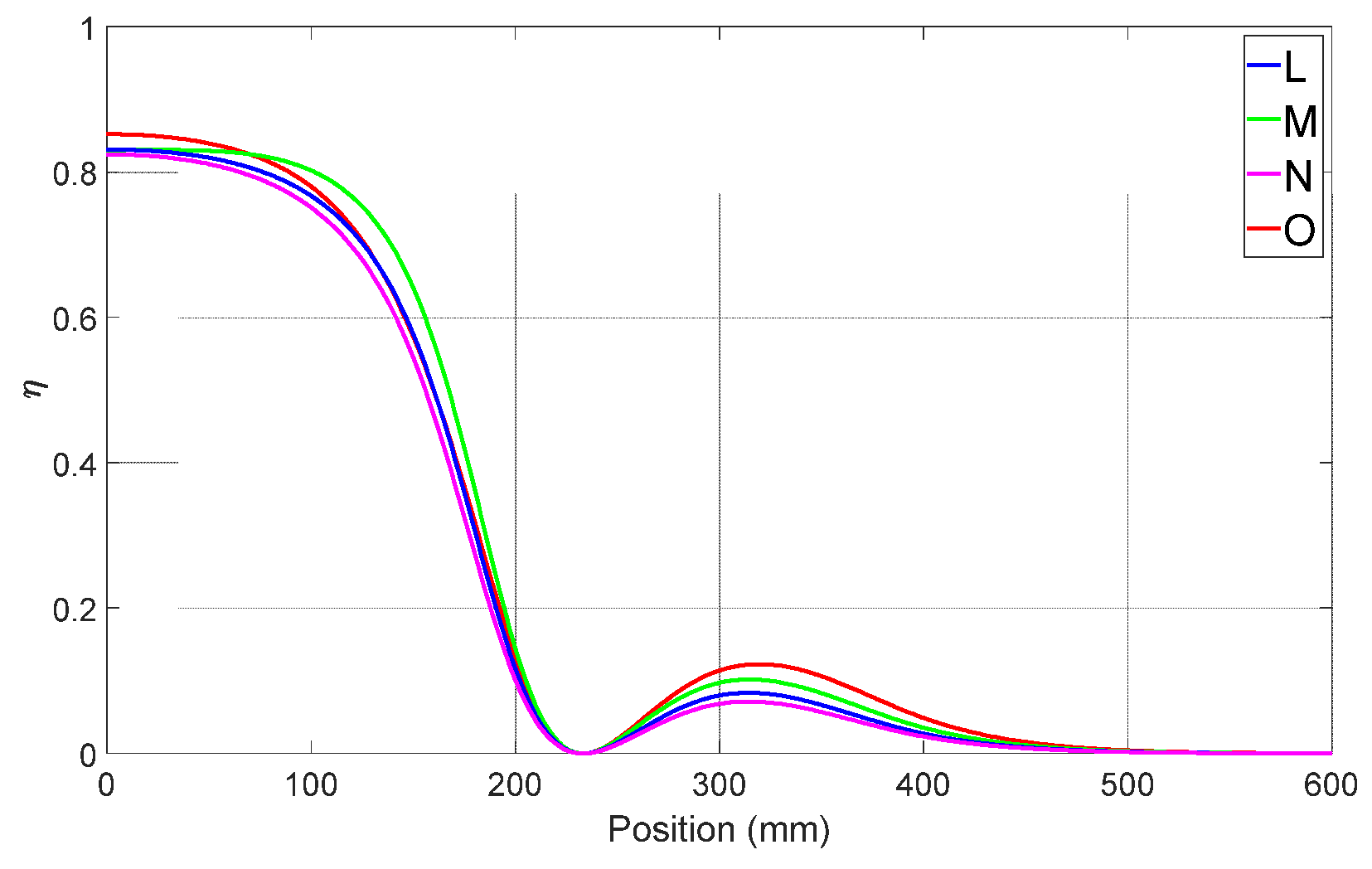 Algorithms 15 00261 g016 Algorithms 15 00261 g016