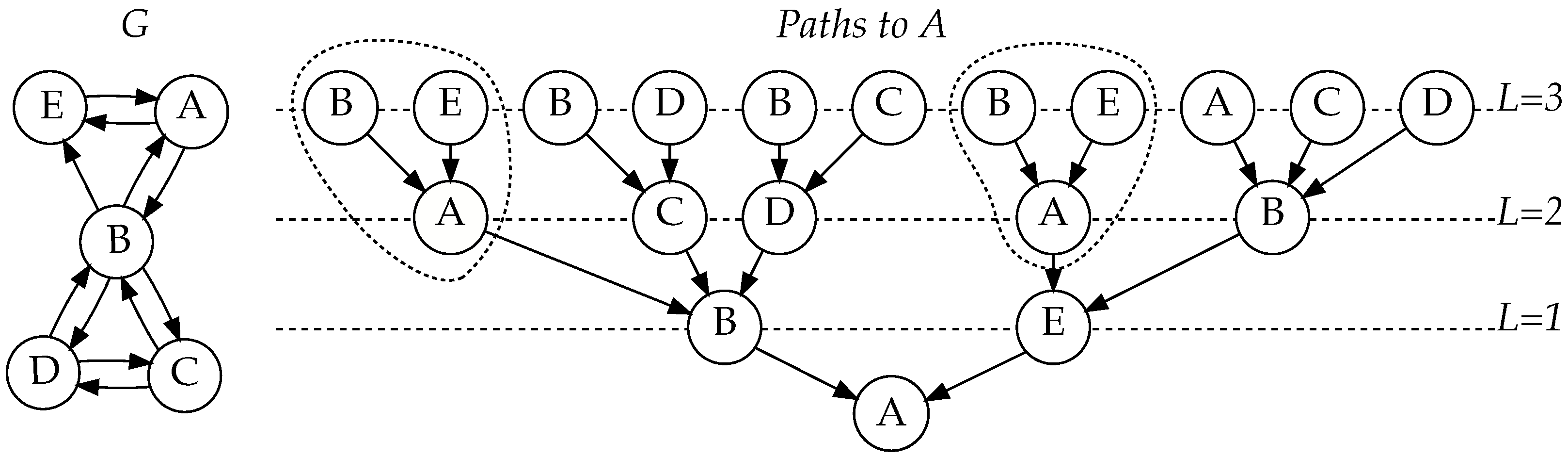 Algorithms 15 00262 g001