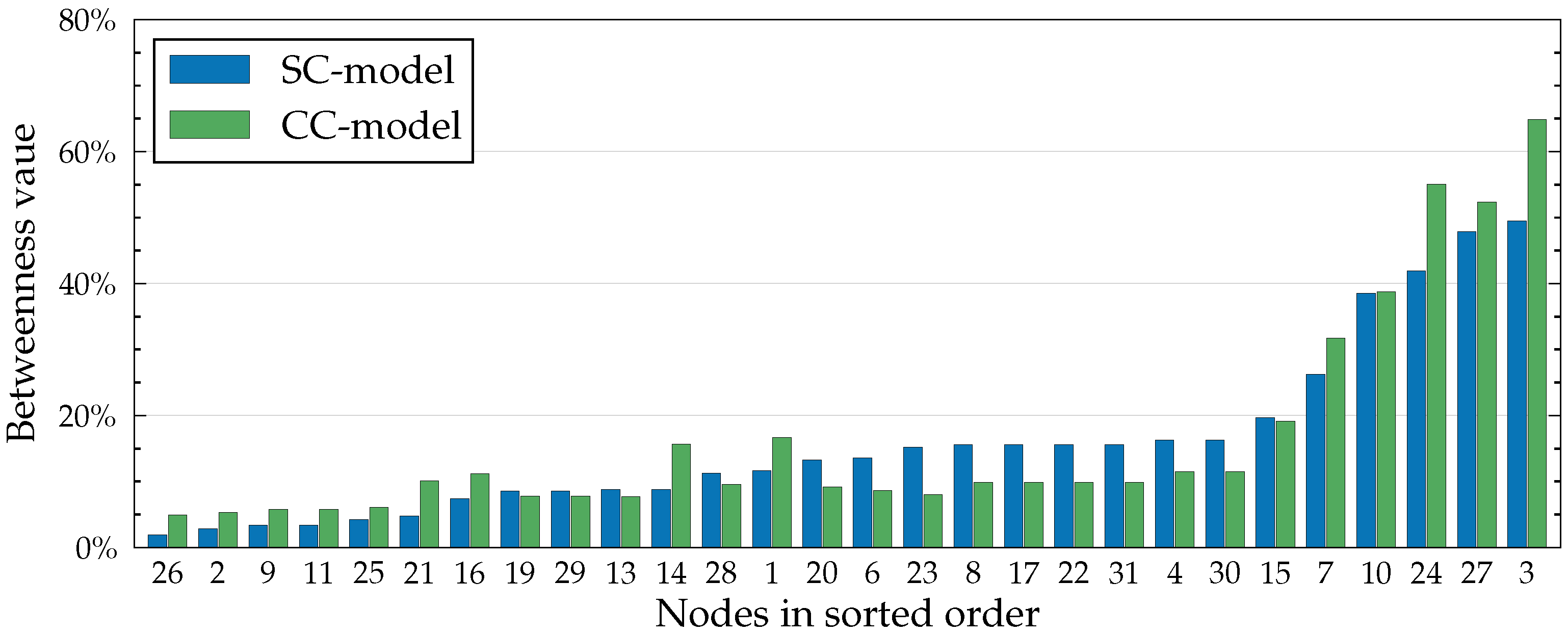 Algorithms 15 00262 g005