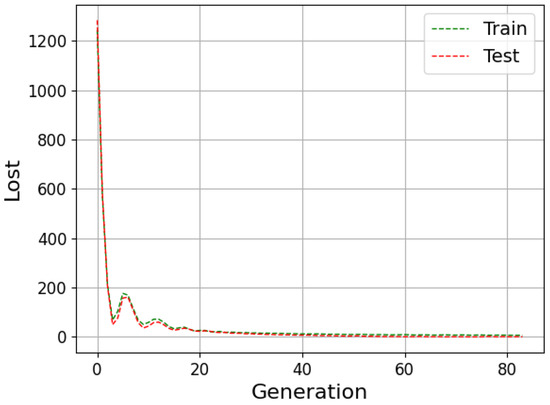 Algorithms 15 00263 g0a1 550