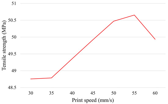 Algorithms 15 00263 g0a10 550