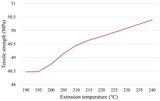 Algorithms 15 00263 g0a11 550