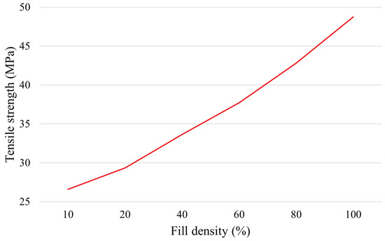 Algorithms 15 00263 g0a12 550