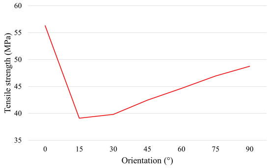 Algorithms 15 00263 g0a14 550
