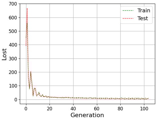 Algorithms 15 00263 g0a2 550