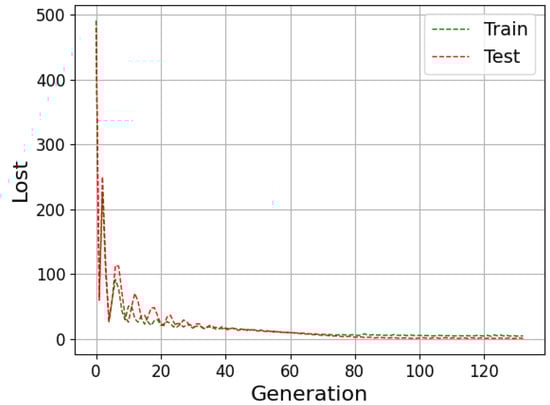Algorithms 15 00263 g0a3 550
