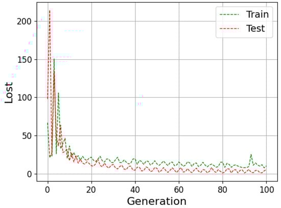 Algorithms 15 00263 g0a4 550