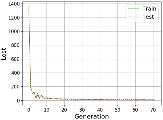 Algorithms 15 00263 g0a5 550
