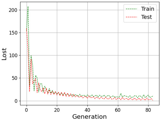 Algorithms 15 00263 g0a6 550