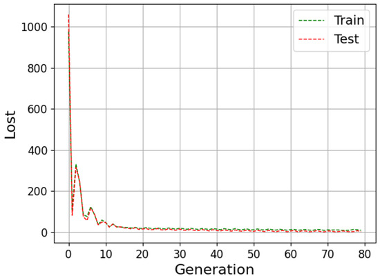 Algorithms 15 00263 g0a7 550