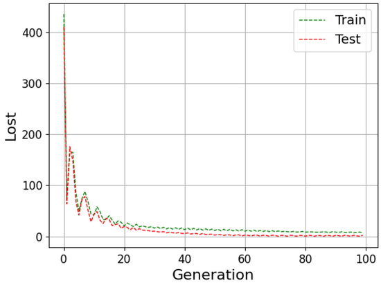 Algorithms 15 00263 g0a8 550