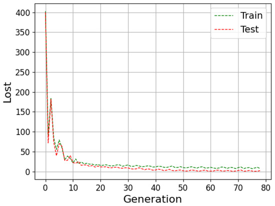 Algorithms 15 00263 g0a9 550