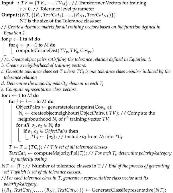 Algorithms 15 00267 i001