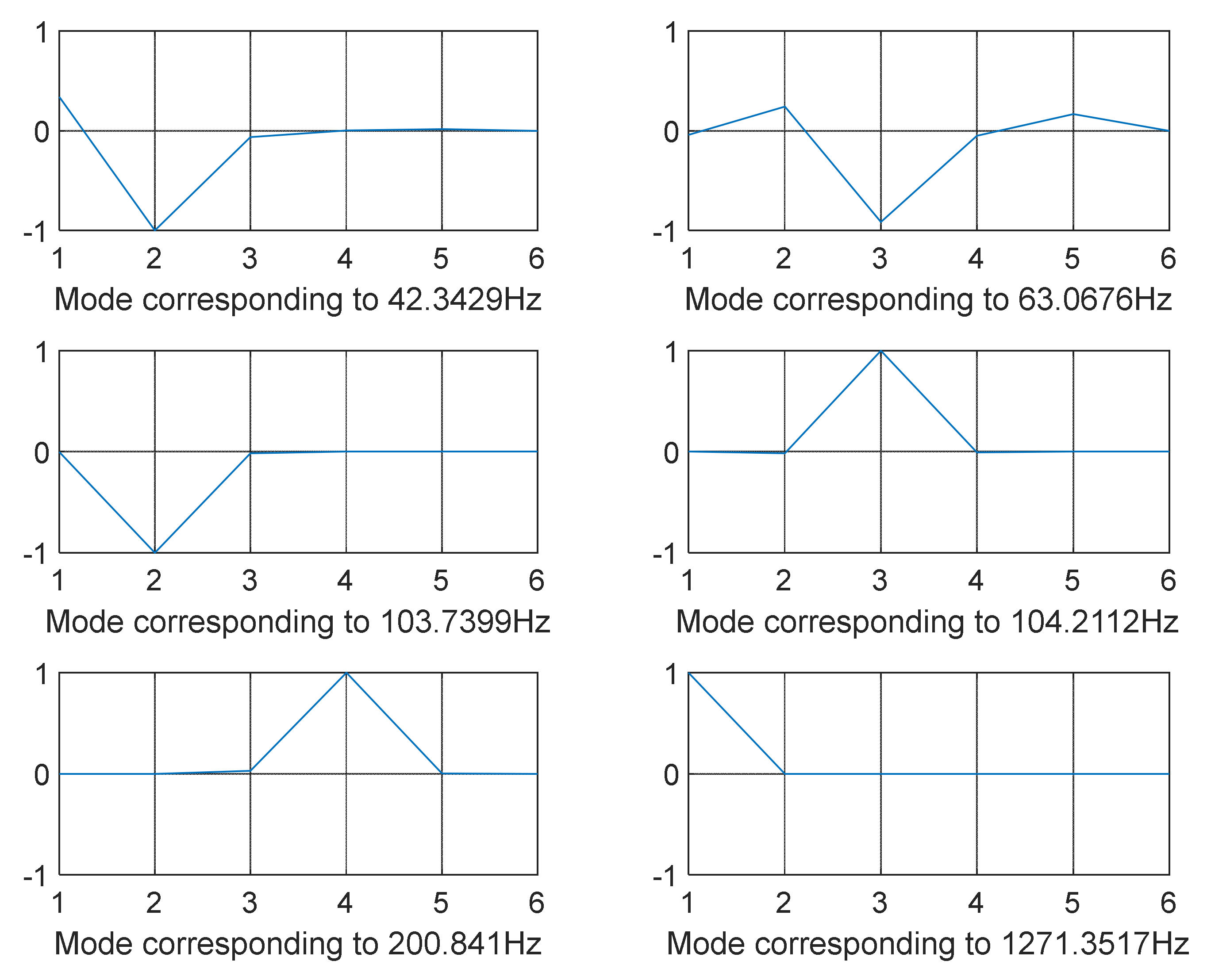 Algorithms 15 00271 g006 Algorithms 15 00271 g006