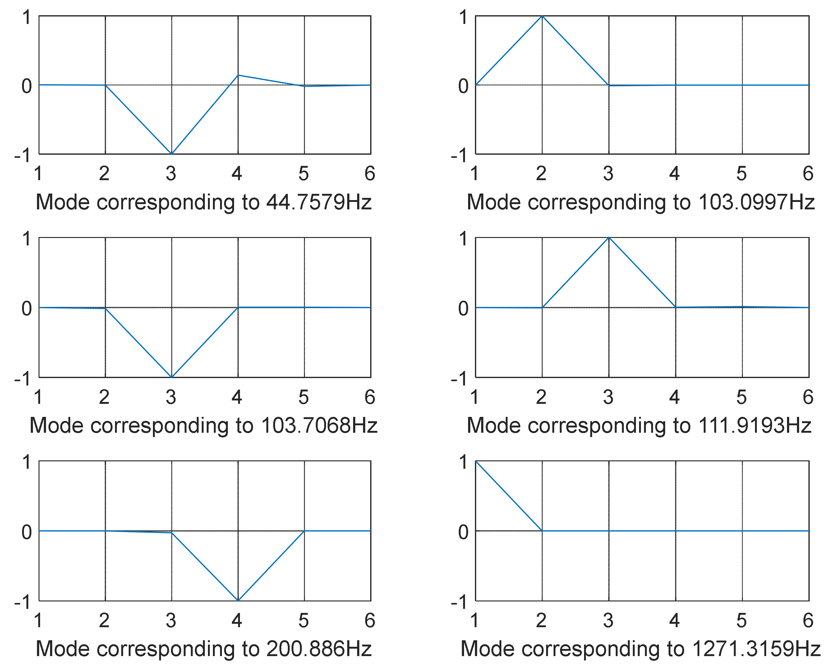 Algorithms 15 00271 g008 Algorithms 15 00271 g008
