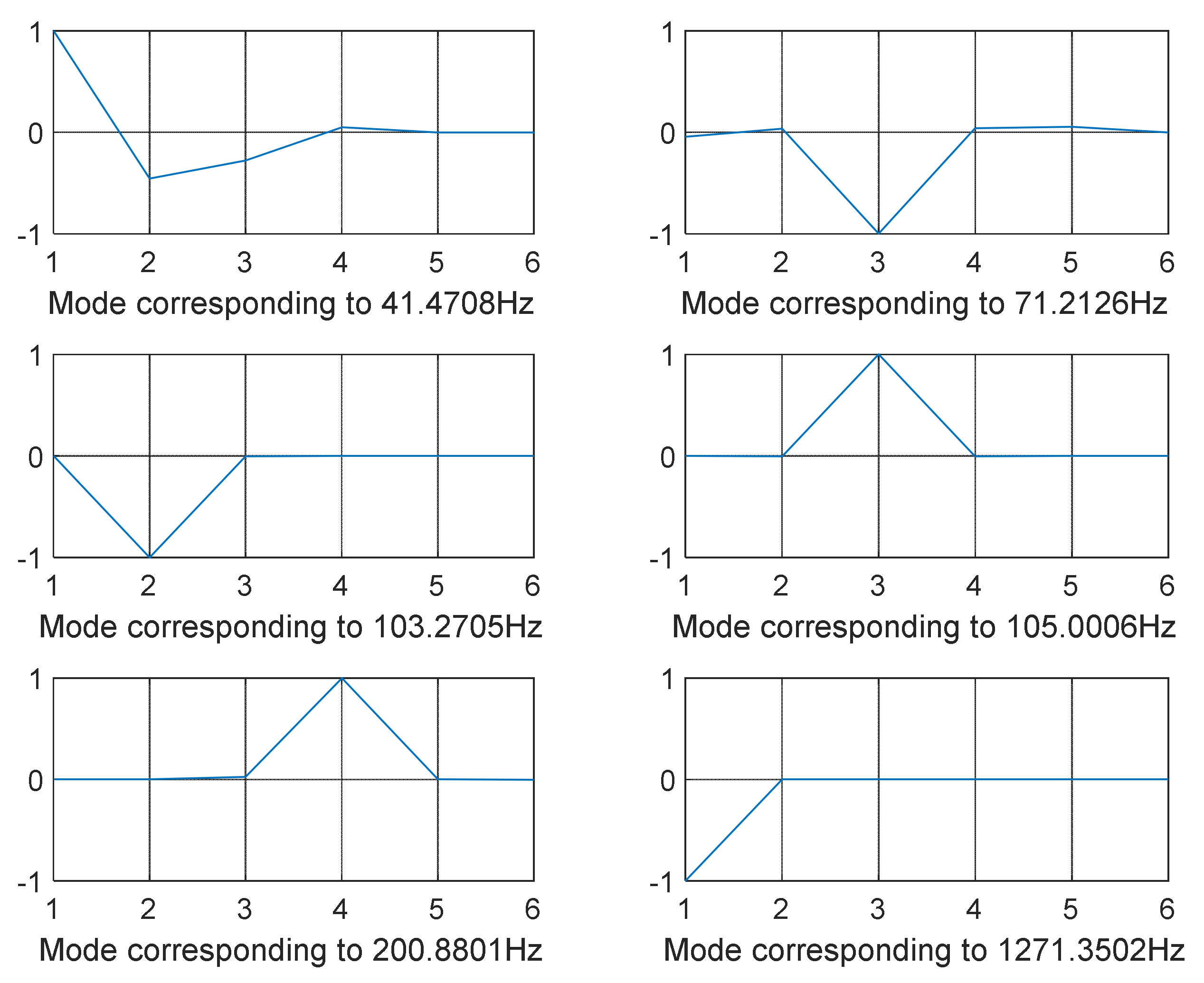 Algorithms 15 00271 g010 Algorithms 15 00271 g010