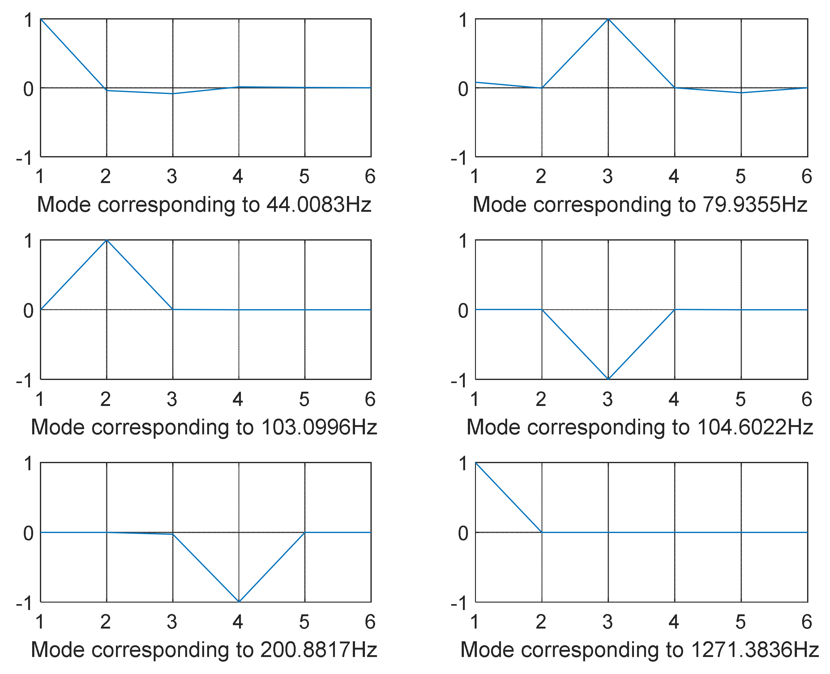 Algorithms 15 00271 g014 Algorithms 15 00271 g014