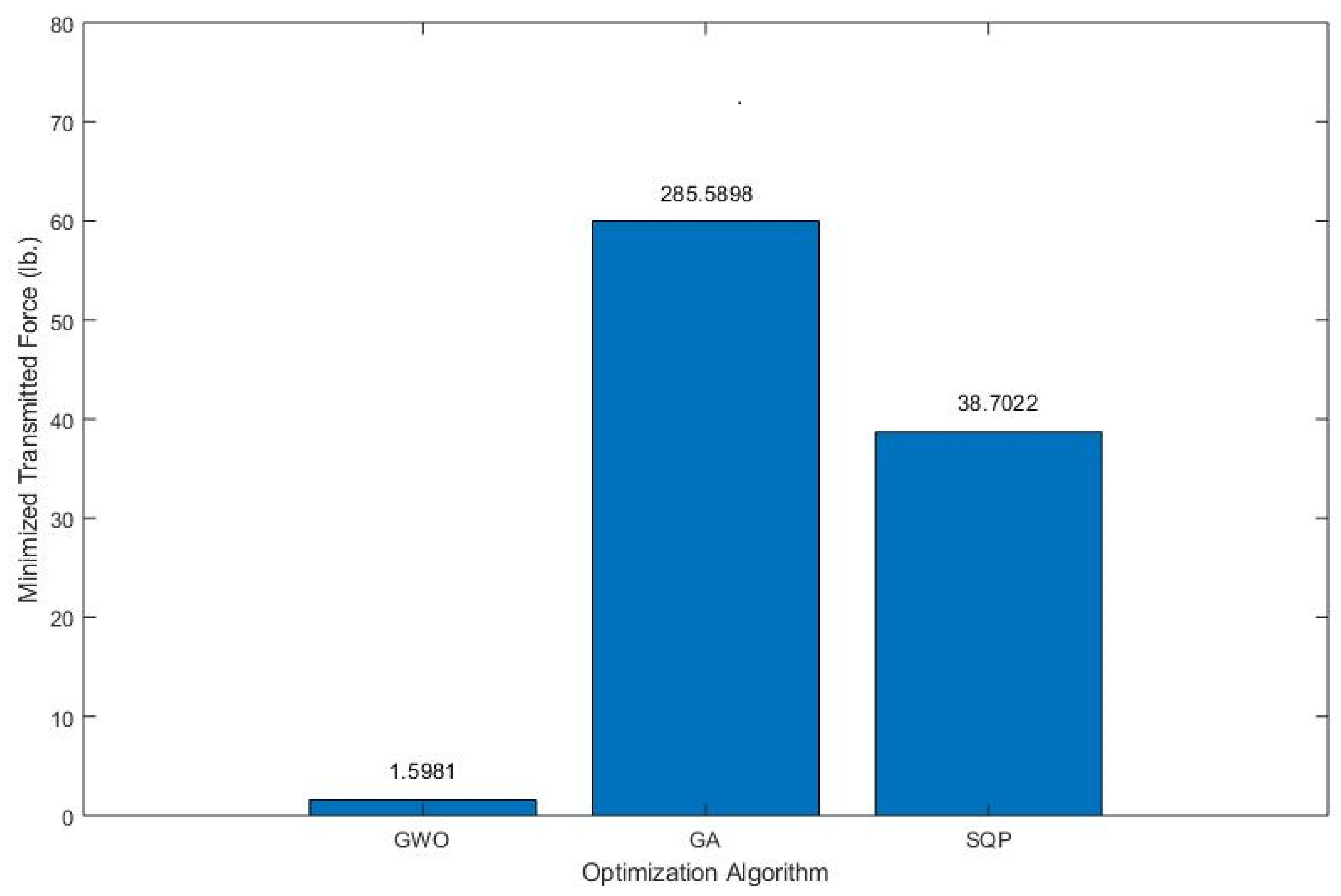 Algorithms 15 00271 g017 Algorithms 15 00271 g017