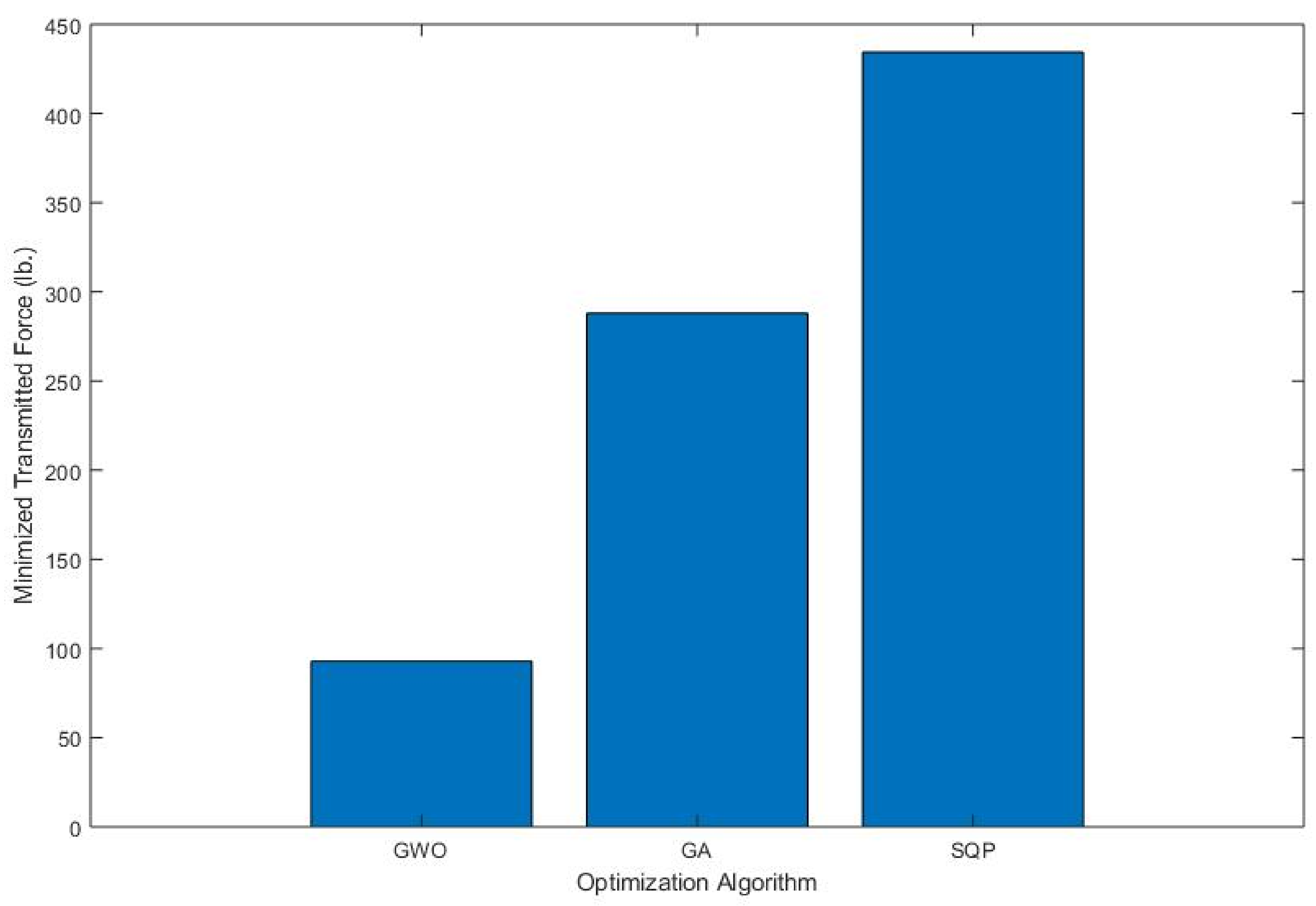 Algorithms 15 00271 g018 Algorithms 15 00271 g018