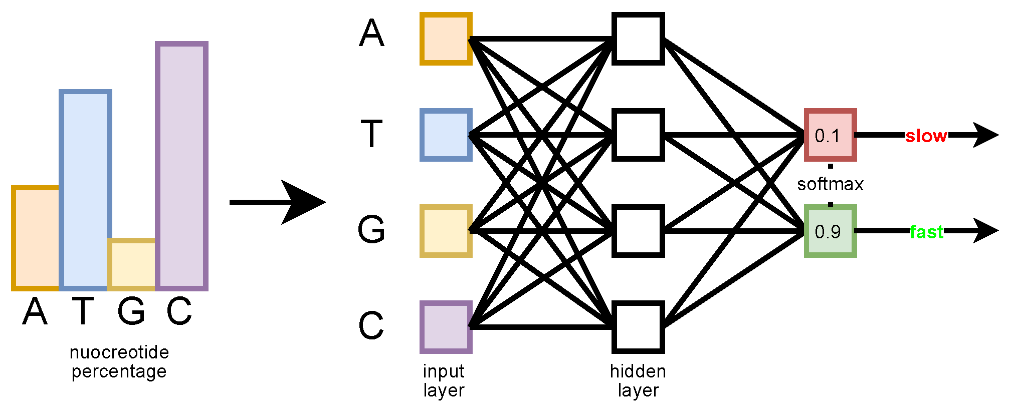 Algorithms 15 00274 g005