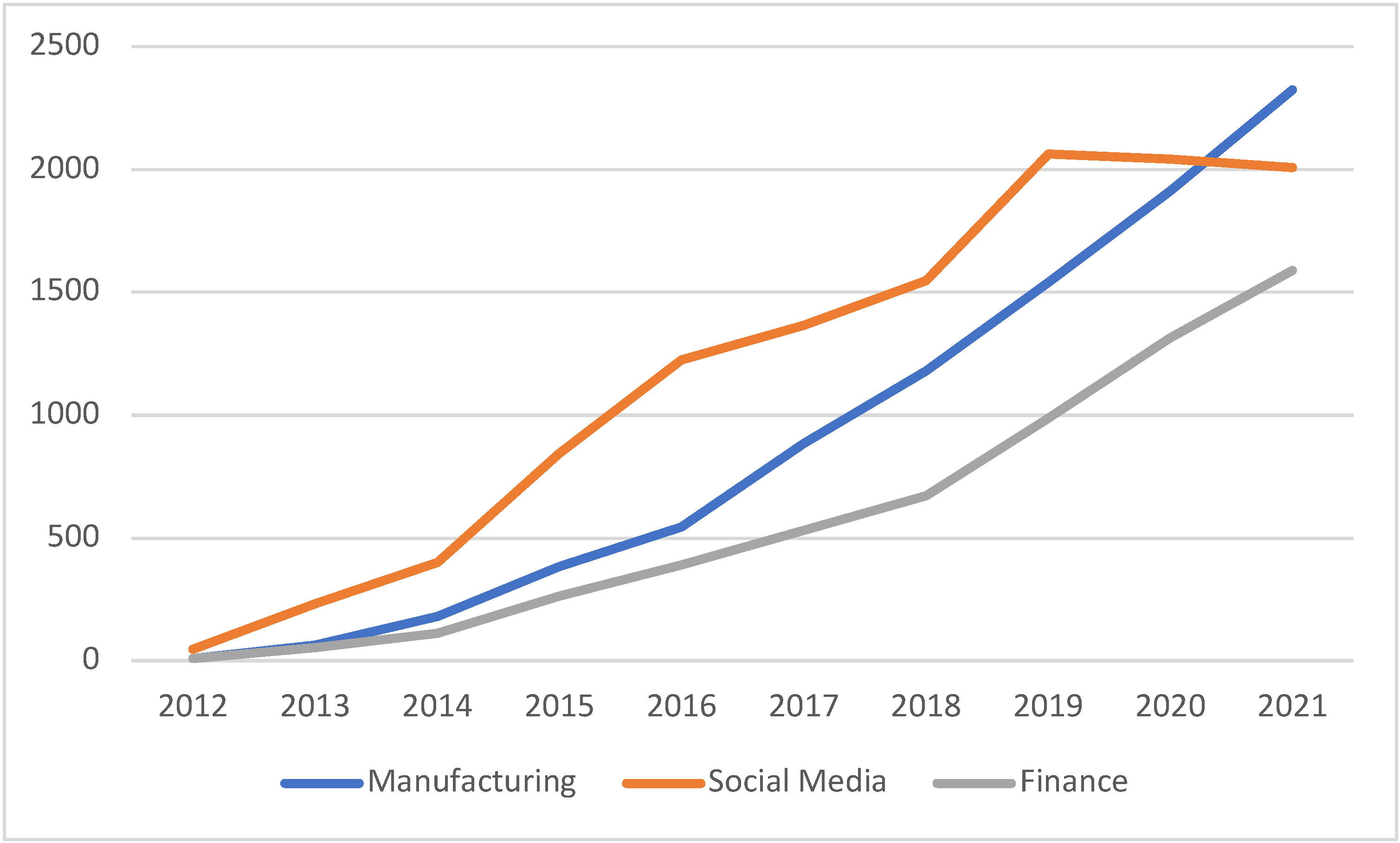 Algorithms 15 00280 g002