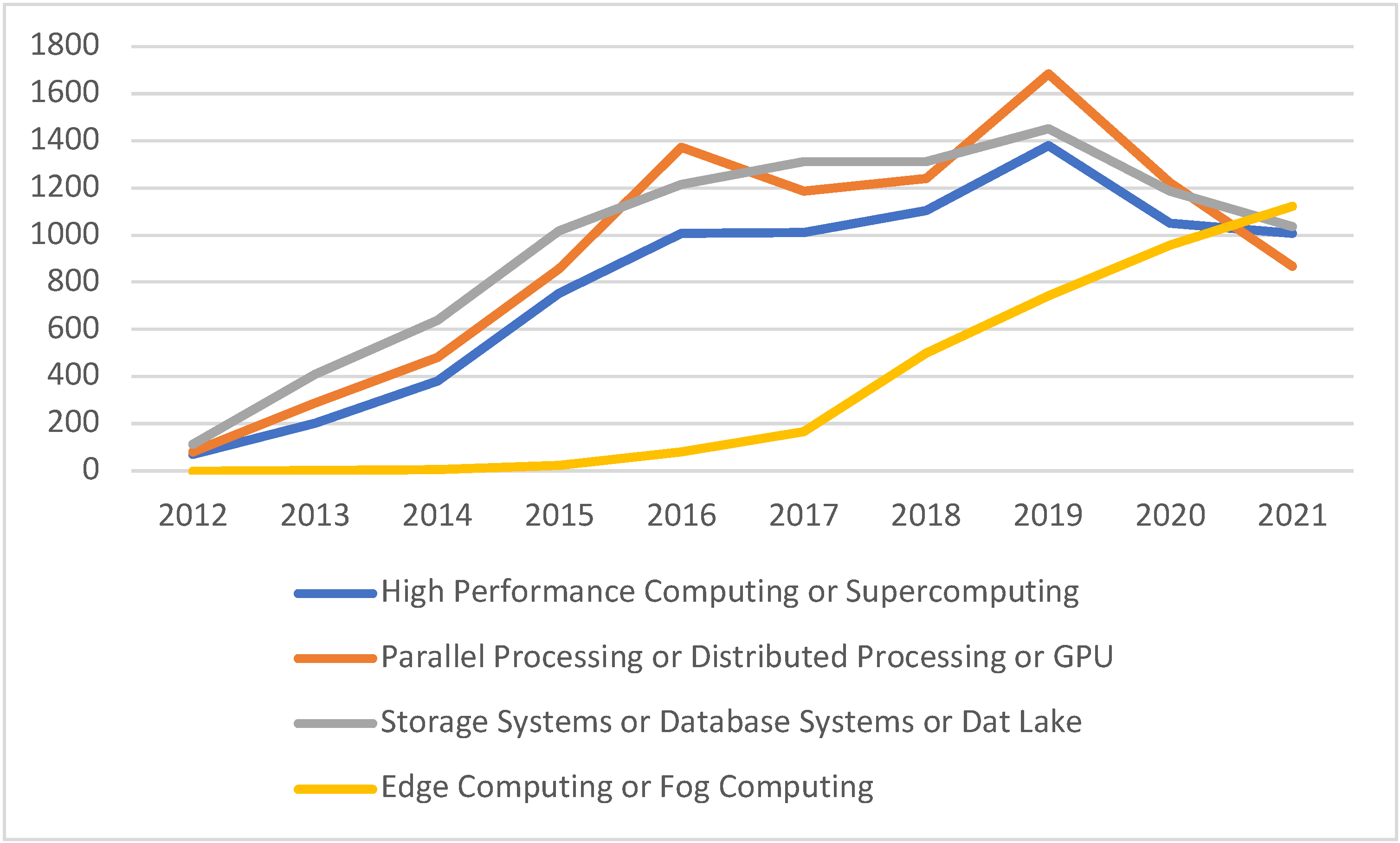 Algorithms 15 00280 g005