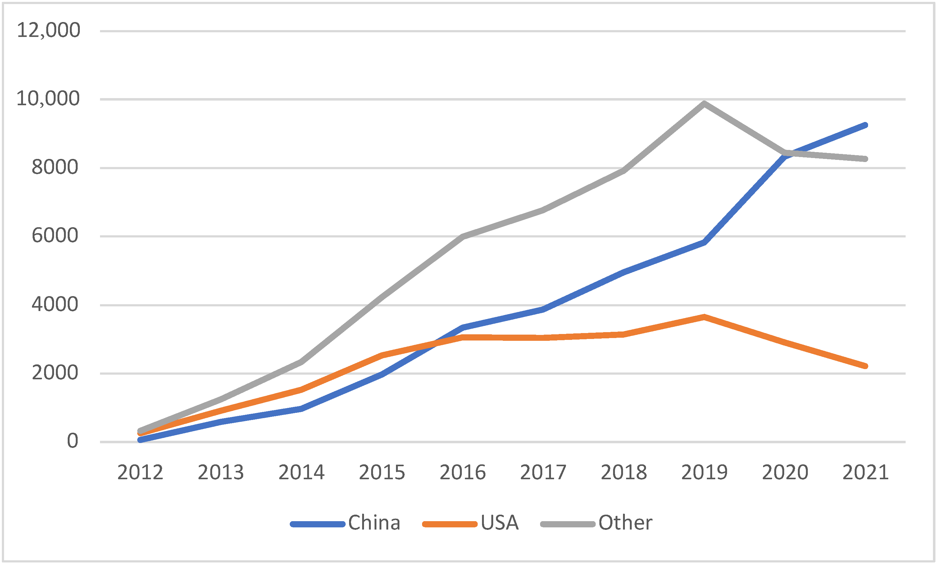 Algorithms 15 00280 g006
