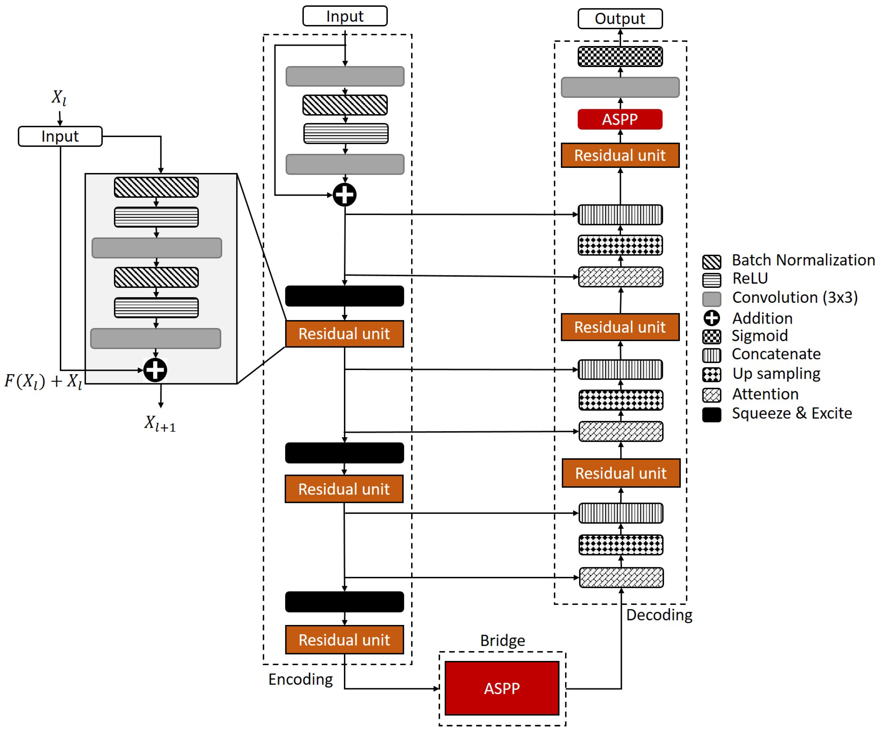 Algorithms 15 00281 g006